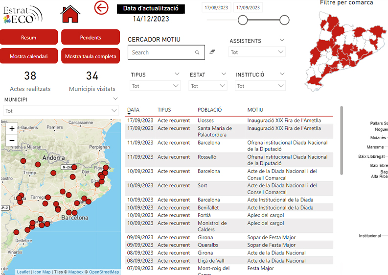 EstratECO: Inteligencia política para campañas y gabinetes