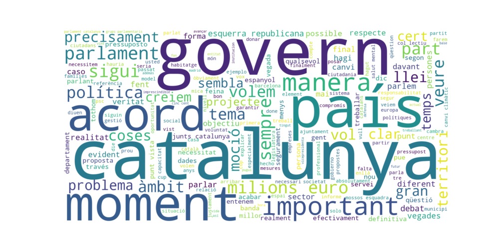 Què s'ha dit al Ple del Parlament de Catalunya (XIII legislatura, 2021-2024)?